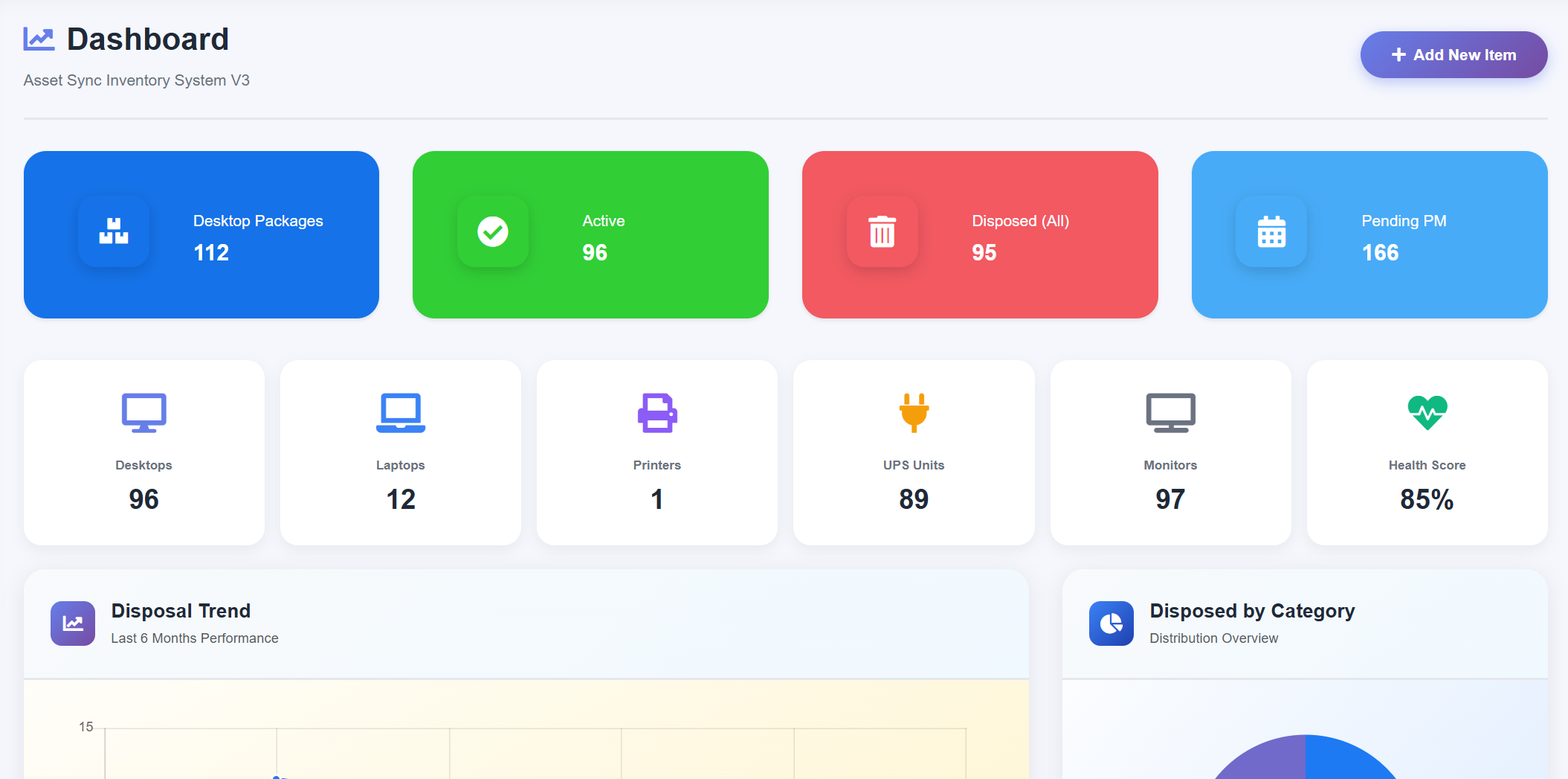 Asset Dashboard | ICT Inventory System