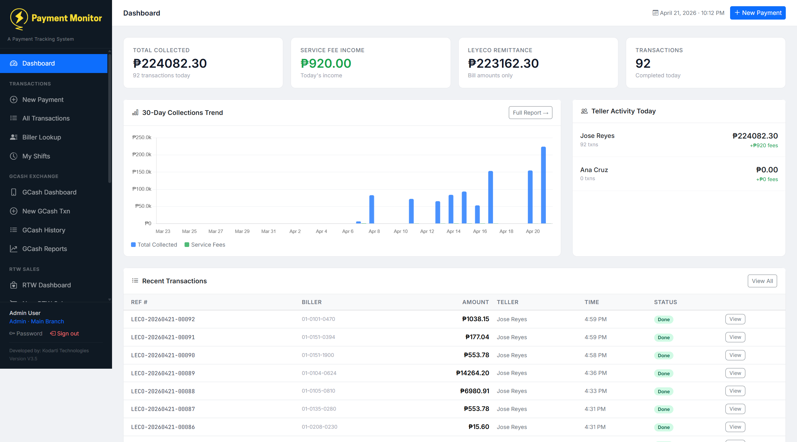 PaymentCenter LEYECO Dashboard | full view